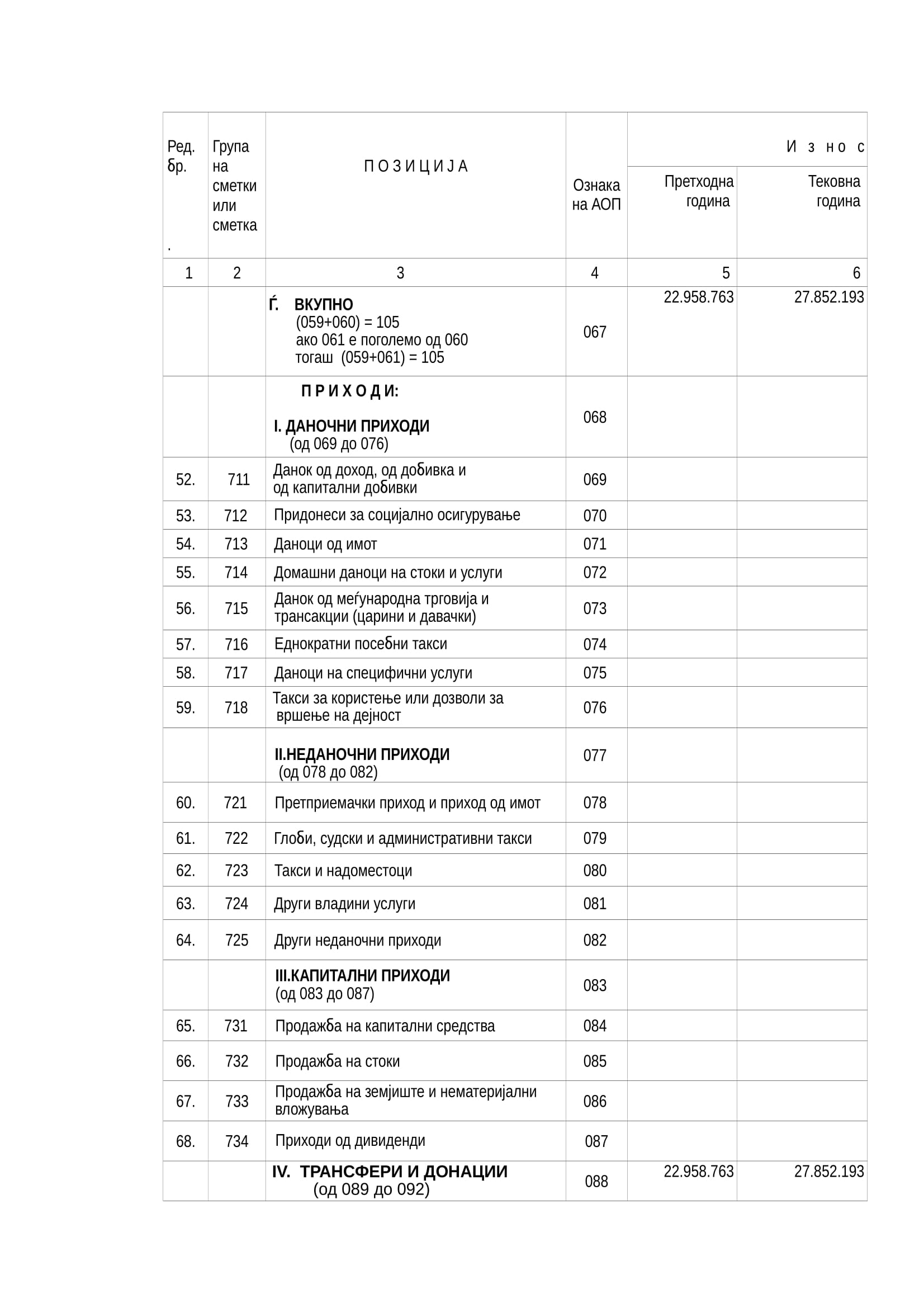 BPR Budzetski korisnici 1-4