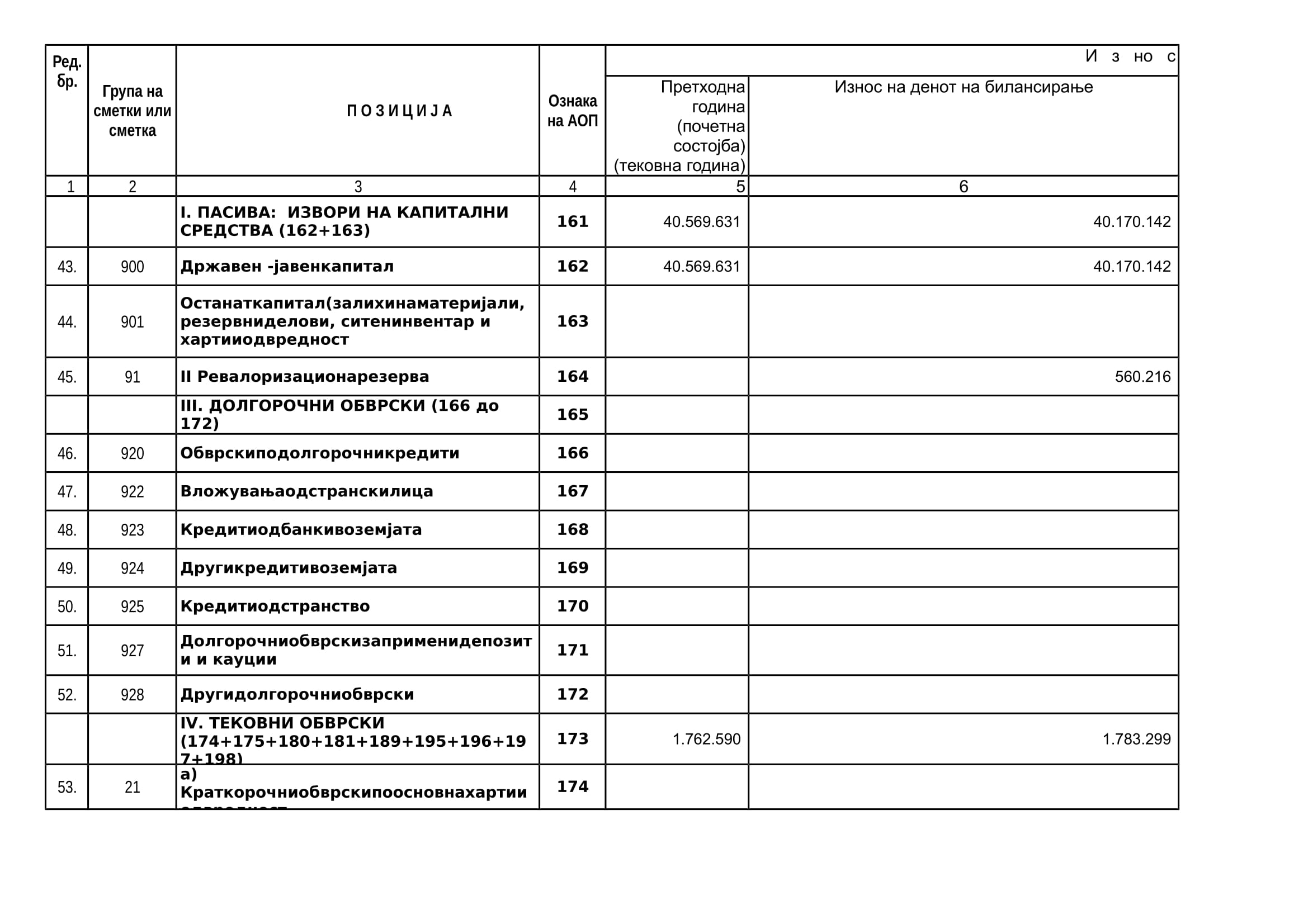 BS Budzetski korisnici 1-5