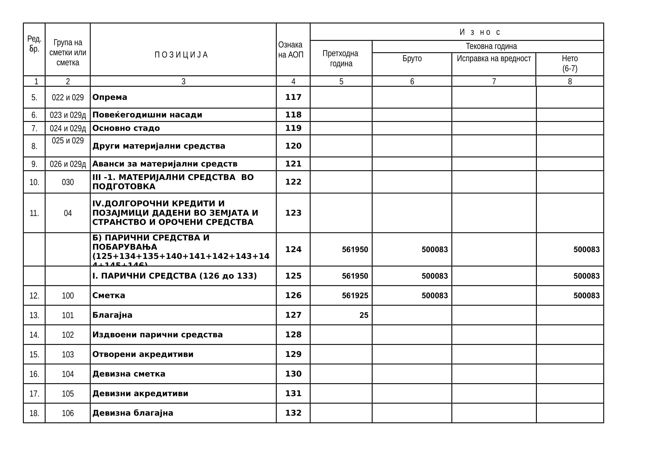 BS Budzetski korisnici-2