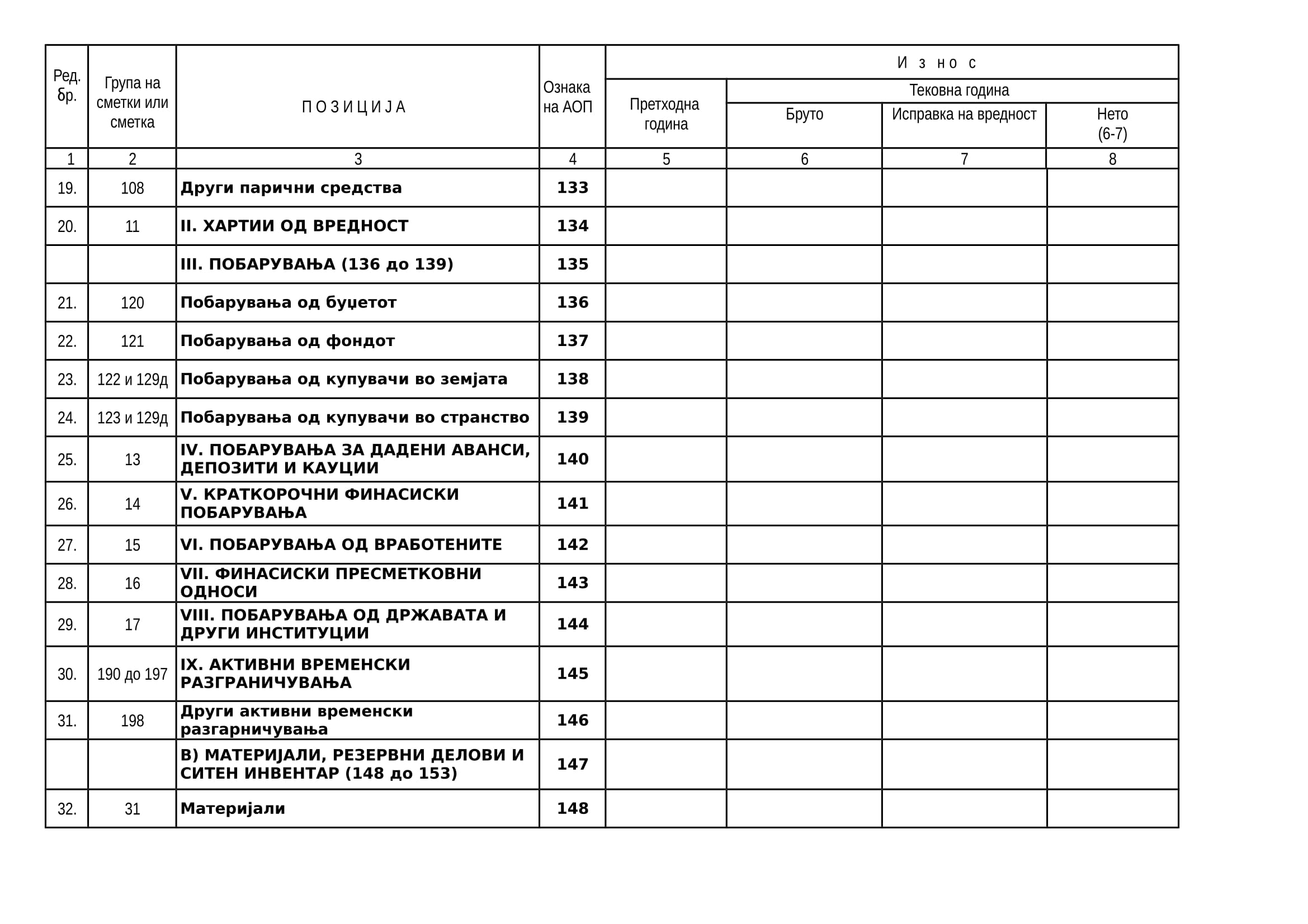 BS Budzetski korisnici-3