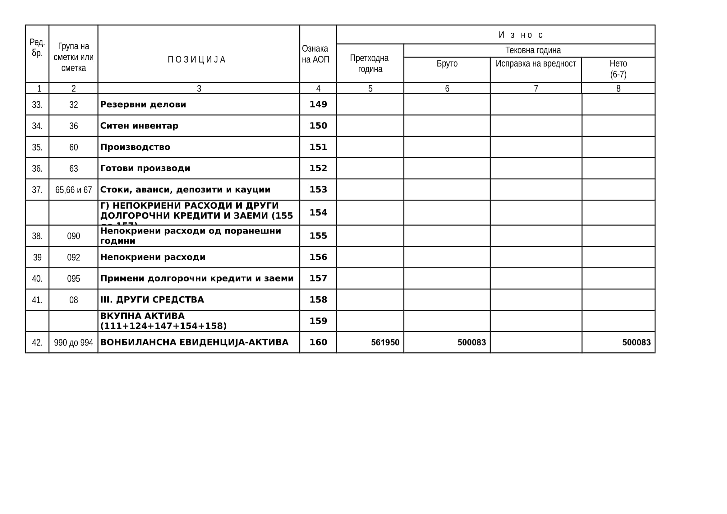 BS Budzetski korisnici-4